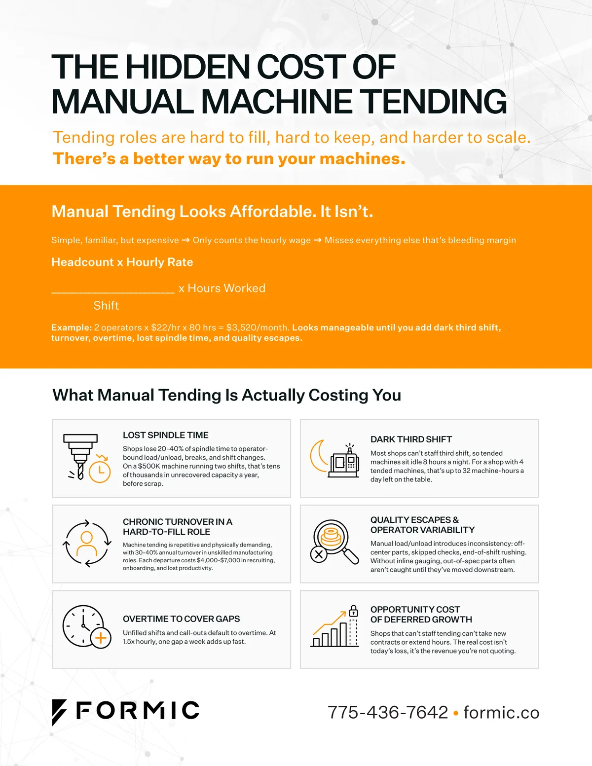 Preview of the Hidden Cost of Manual Machine Tending guide — the real math on lost spindle time, turnover, overtime, and deferred growth.
